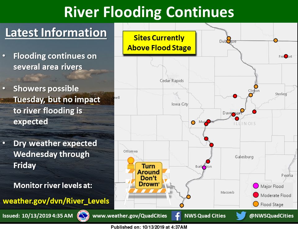 NWS: Flood